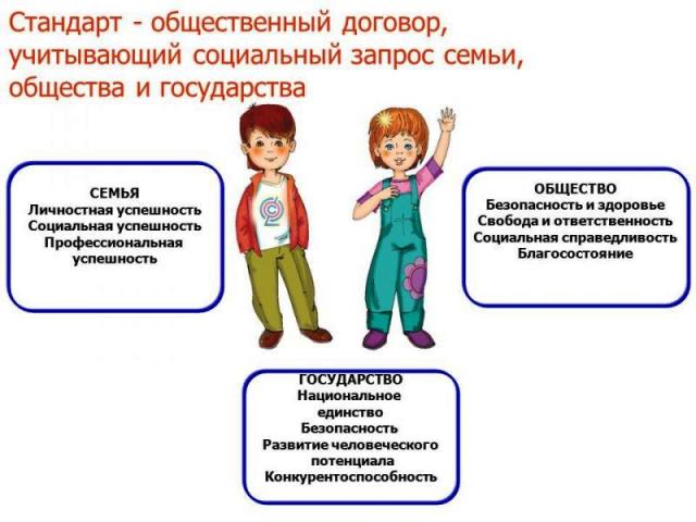 ФГОС как общественный договор